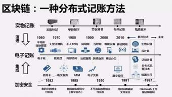 和數軟件 以區塊鏈技術彌補第三方技術漏洞，協同構建智慧生活新生態