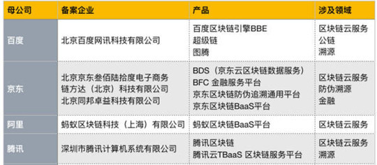京東區塊鏈防偽追溯技術應用于7Fresh 助力食品安全，探索去中心化信任的軟件實踐